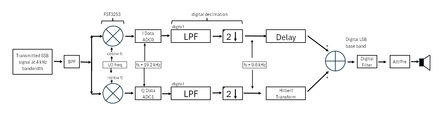 A diagram of a flowchart

Description automatically generated